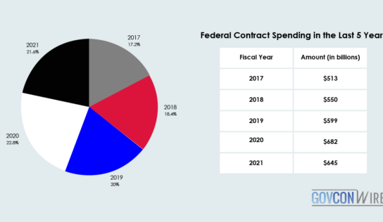 Federal Contract Spending in the Last 5 Years