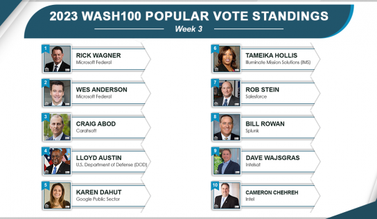 Carahsoft’s Craig Abod & Litany of Newcomers Find Success in 3rd Week of 2023 Wash100 Vote Rankings