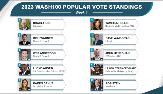 2023 Wash100 Popular Vote Contest Has New Number One—For Now