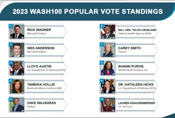 Vote Now for Your Favorite Wash100 Winners in 2023’s Class