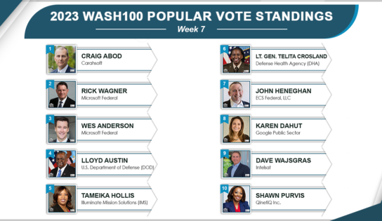 2023 Wash100 Class Ranking Retains Top 4 as ‘Popular Vote’ Week 8 Kicks Off