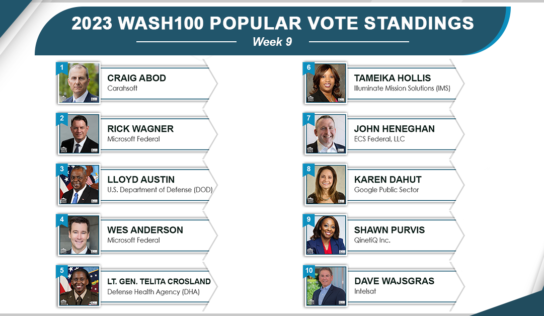 Top 10 Shakes Up & SAIC Enters Top 20 With a Splash in 2023 Wash100 Popular Vote Contest