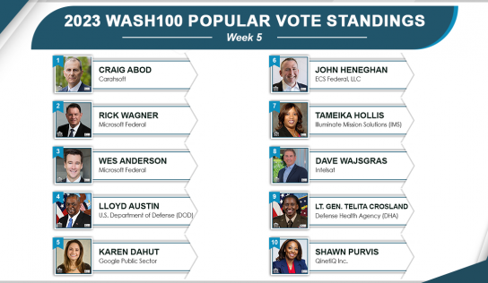 Top 5 Holds But Government Officials Make Big Gains in 2023 Wash100 Popular Vote Standings