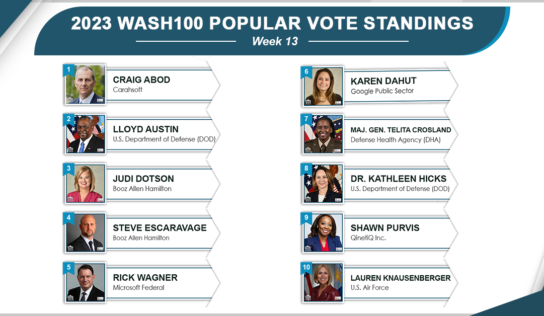 Carahsoft’s Craig Abod, DOD’s Lloyd Austin in Tight Race to Win 2023 Wash100 Popular Vote Contest