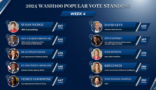 Government Officials Continue Gains in Wash100 Popular Vote Rankings as Industry Holds Top Spot