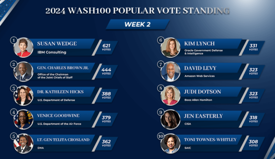 Top 5 Shakes Up & Top 30 Greets 2 New Faces in Wash100 Popular Vote Rankings