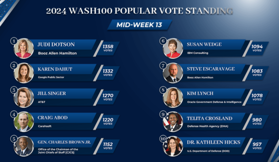 2024 Wash100 Popular Vote Reaches Boiling Point With One Week Remaining