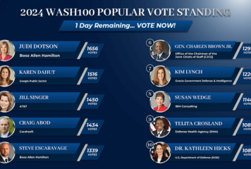 Less Than 24 Hours Remain in 2024 Wash100 Popular Vote