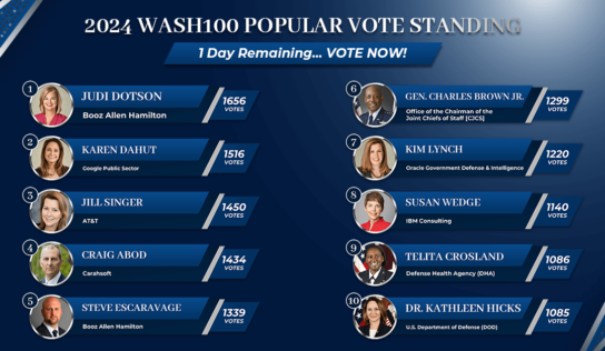 Less Than 24 Hours Remain in 2024 Wash100 Popular Vote