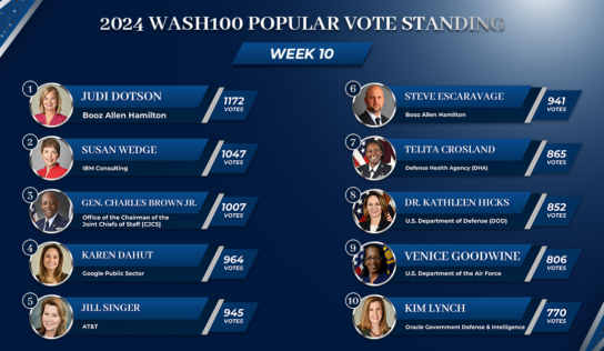 Wash100 Popular Vote Transforms Into Clash of the Titans—GovCon Royalty Goes Head-to-Head